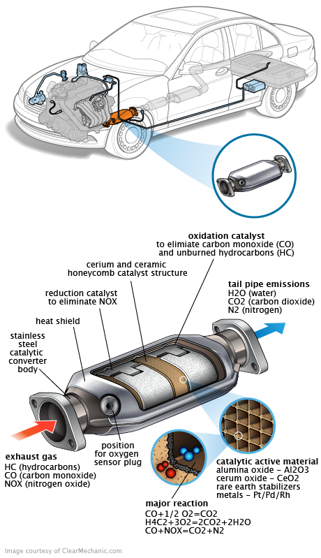 See P192B repair manual